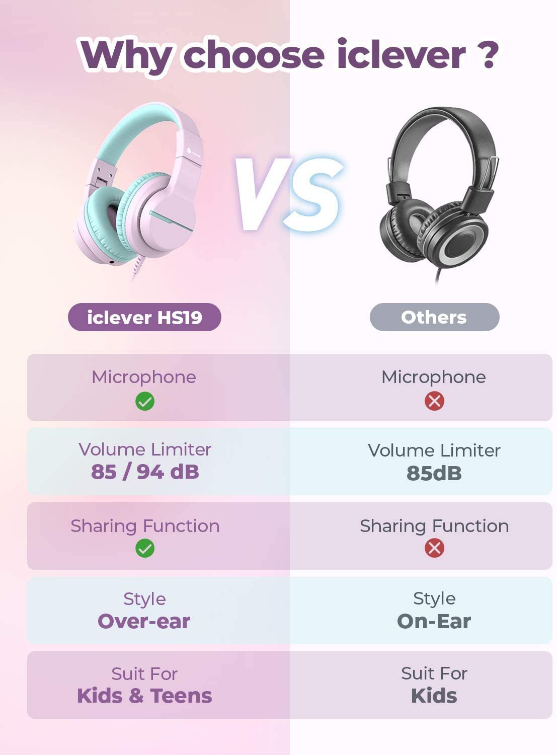 Casque audio microphone filaire IC-HS19 - iclever - pour Enfant - Neuf